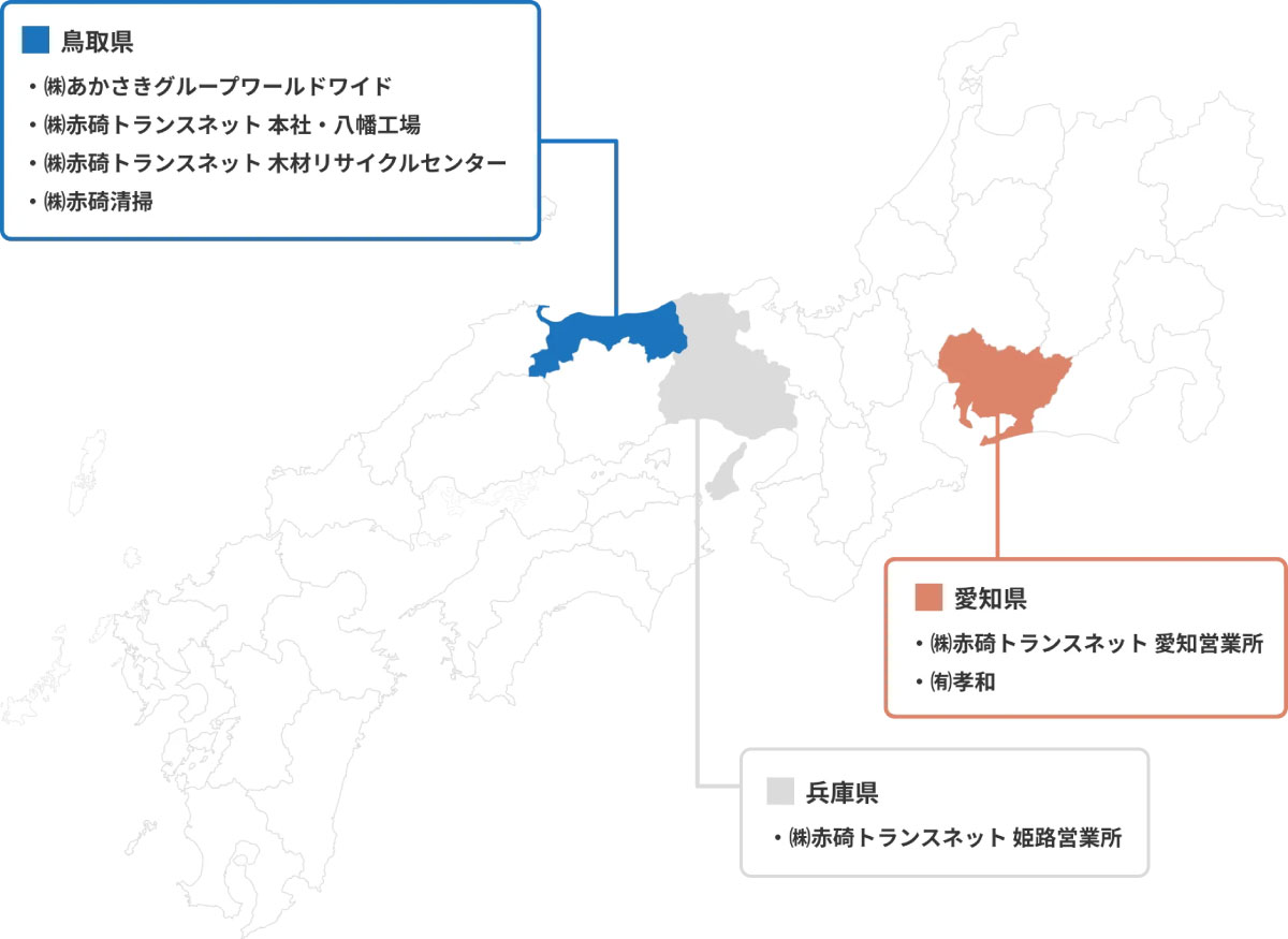 グループ会社